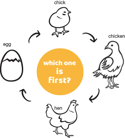 Chicken or Egg first